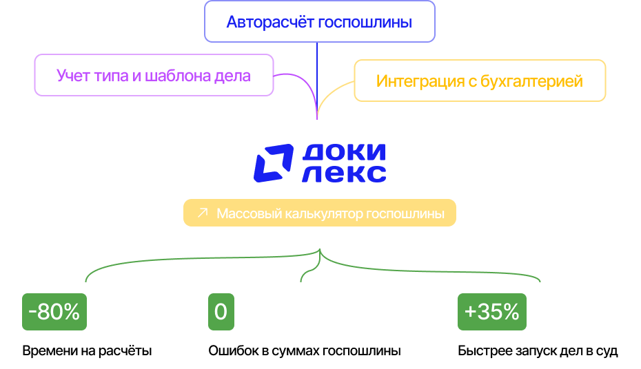 Массовый калькулятор госпошлины
