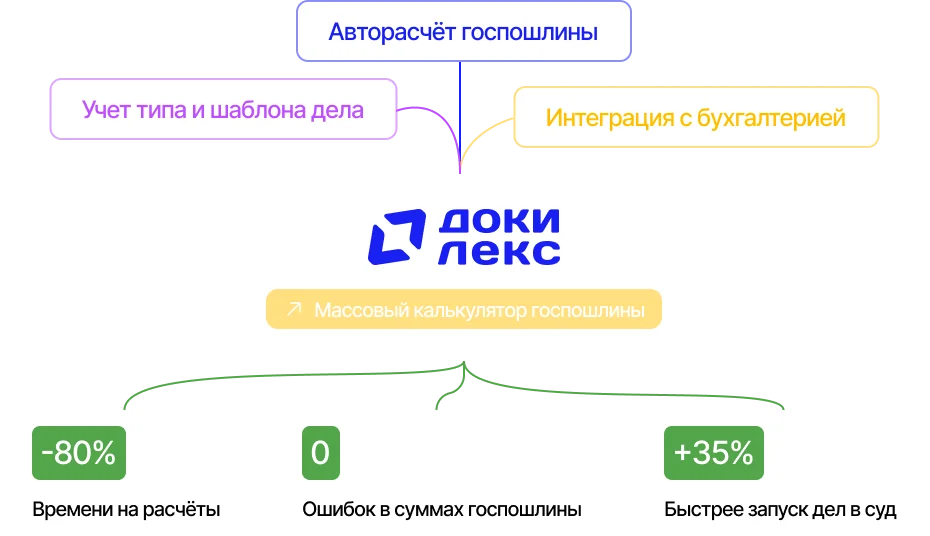 Массовый калькулятор госпошлины