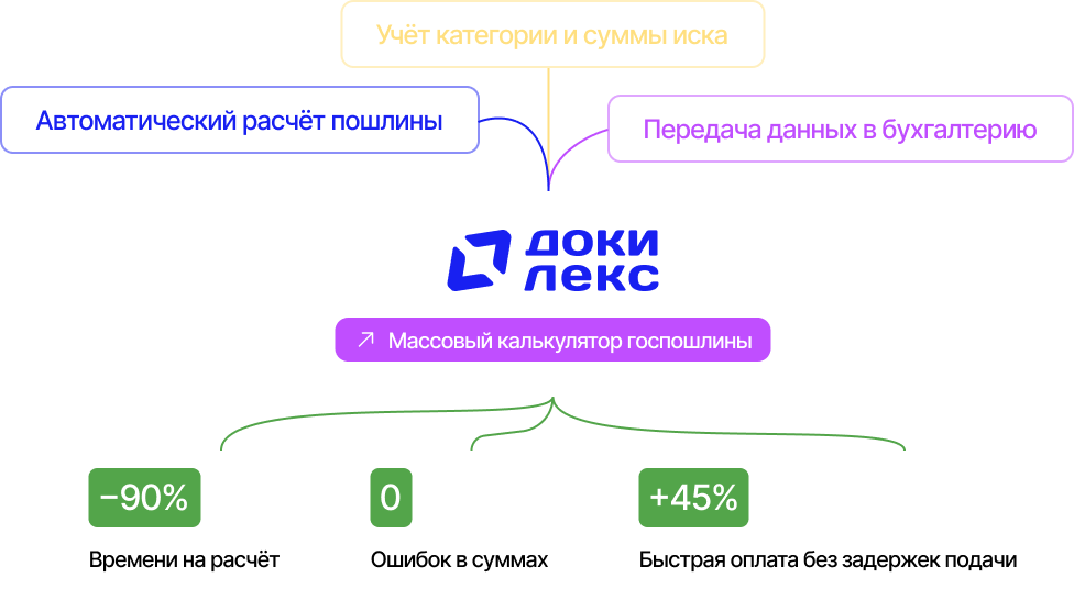 Массовый калькулятор госпошлины